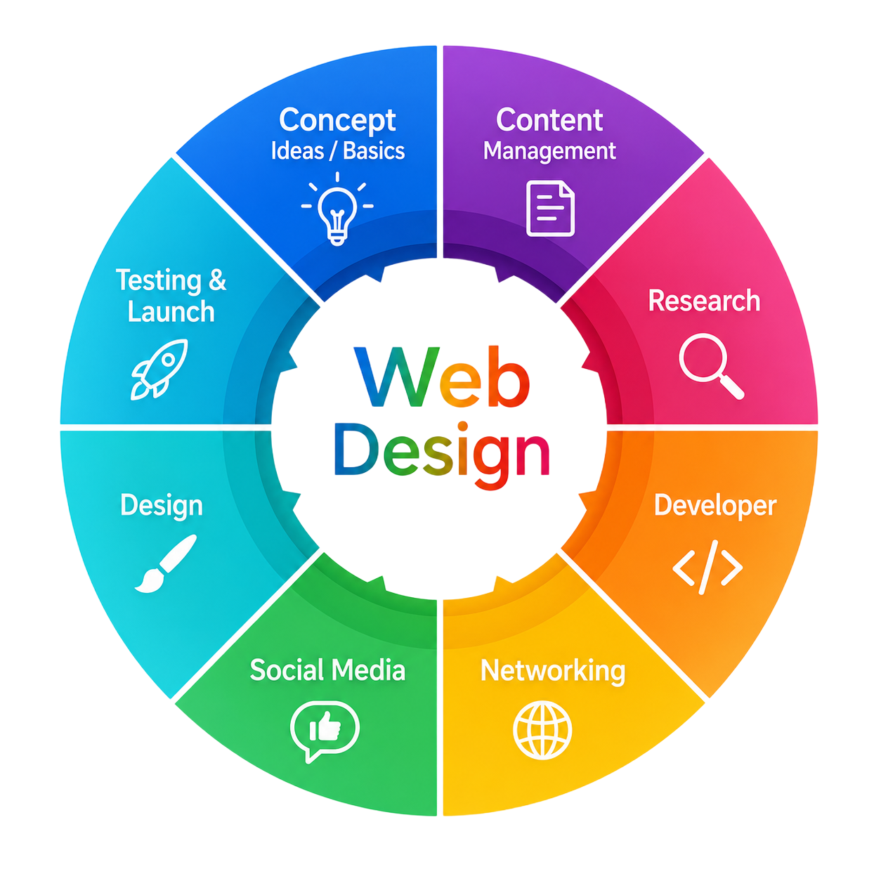 Web Design